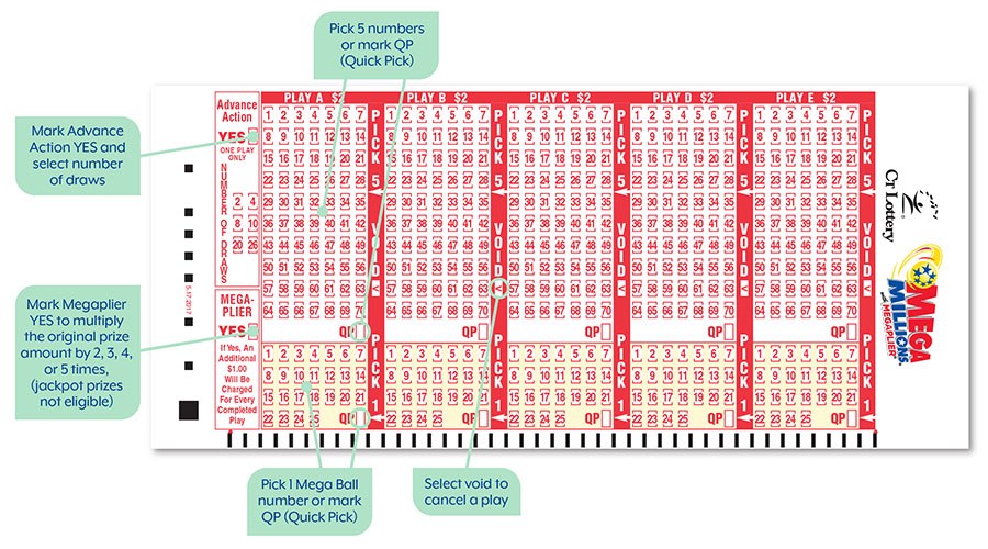 How to play Mega Millions Online